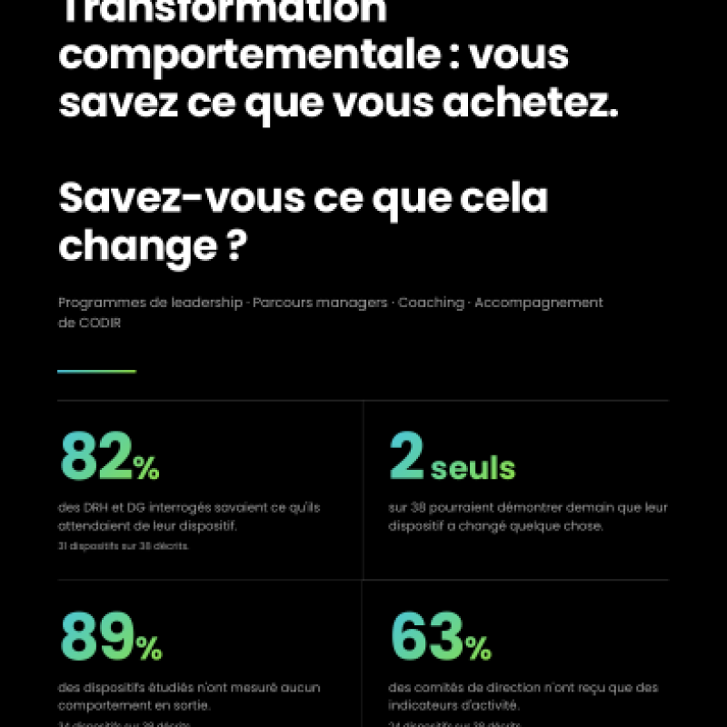 Détails du article Transformation comportementale : vous savez ce que vous achetez. Savez-vous ce que cela change ?